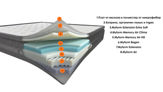 Двулицев матрак ORIGIN Линия Signature | Dorelan®