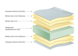 Double-sided mattress CELL ACTIVE Paradise Mattresses