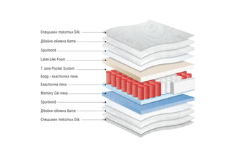 Матрак SILK Матраци Paradise