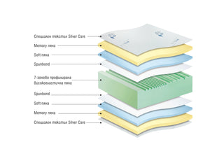 Матрак SILVER CARE MEMORY Матраци Paradise