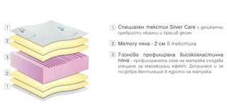 Матрак SILVER CARE MEMORY | Матраци Paradise