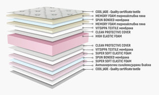 Матрак СИРЕНА ФРЕШ МЕМОРИ | Нани