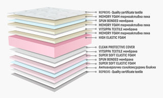 Матрак СИРЕНА СИРЕНА ФРЕШ МЕМОРИ | Нани