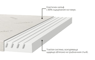 Топ матрак VERTHESTRETCH | Verthora