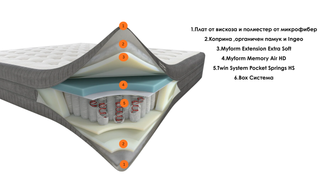 Двулицев матрак STYLUS Линия Signature | Dorelan®