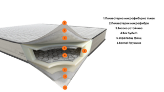 Двулицев матрак TOP Линия Essential | Dorelan®